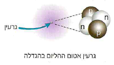 (בספר איור, היעזר במנחה)